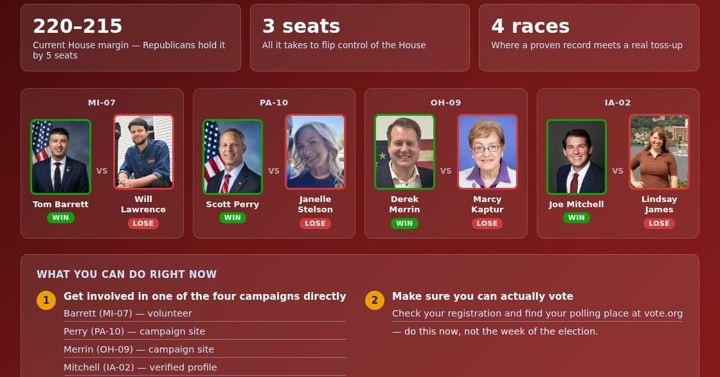 MAHA Will Win the Midterms...if the Heartland Agrees