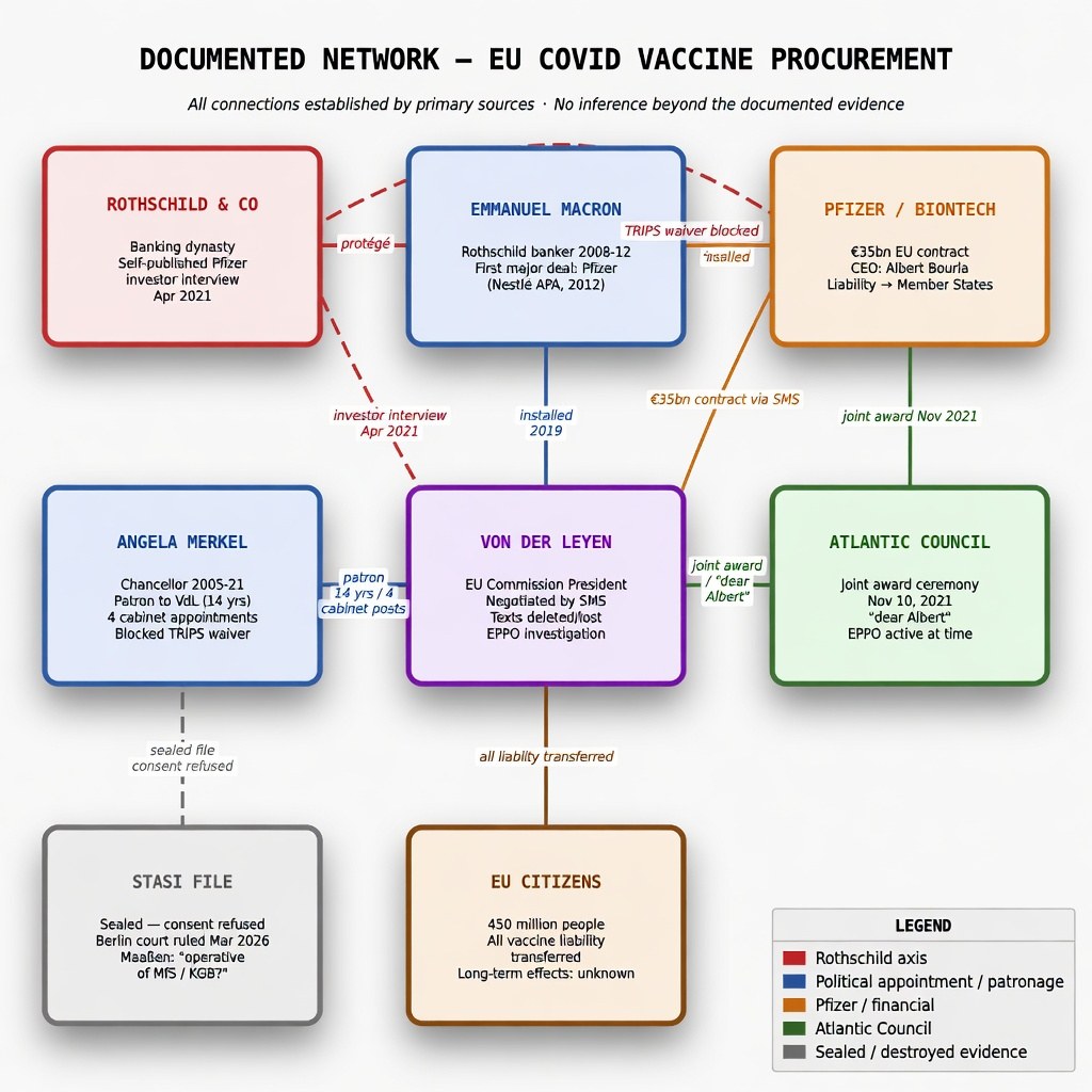 Documented network of accountable parties in EU COVID vaccine procurement
